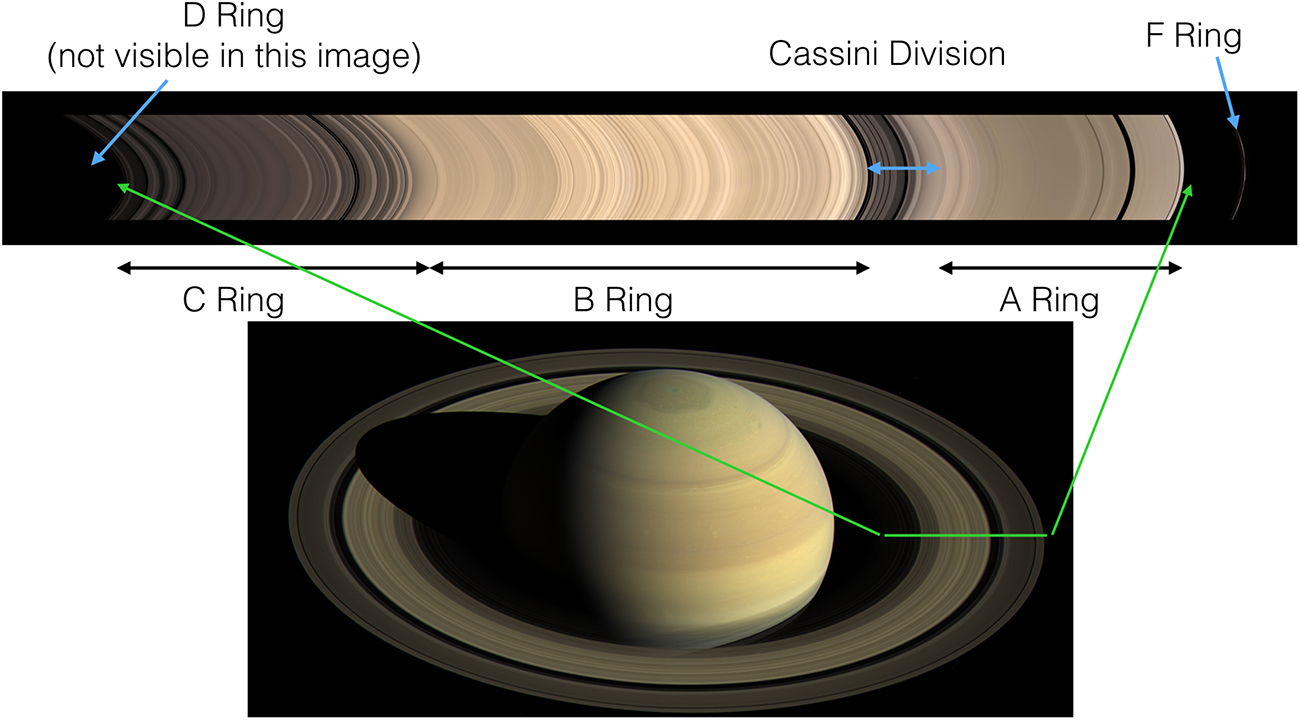 The rings—a dance of gravity - Book chapter - IOPscience