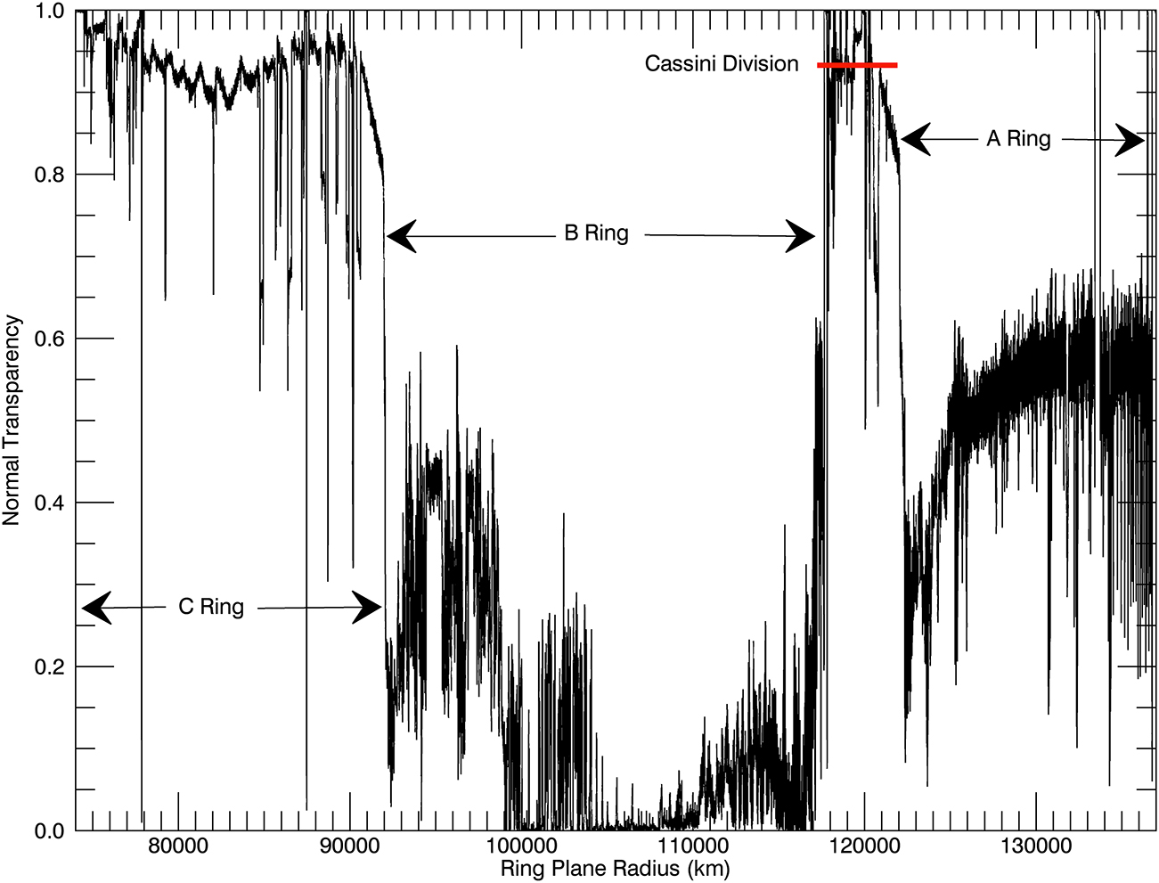 The rings—a dance of gravity - Book chapter - IOPscience