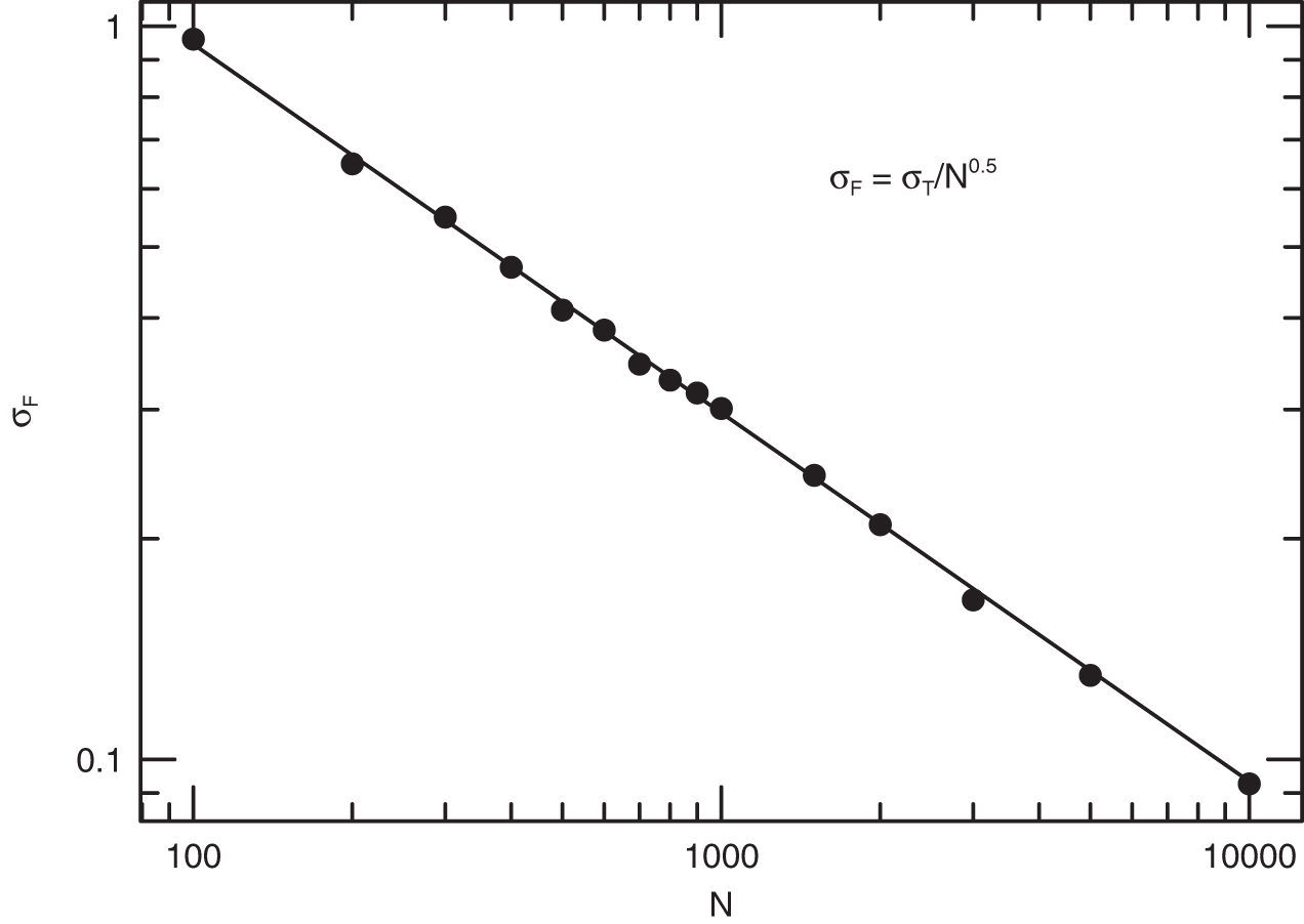 Frequency Analysis of Time Series Data - Book chapter - IOPscience