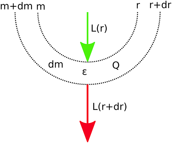 Stellar Models - Book chapter - IOPscience