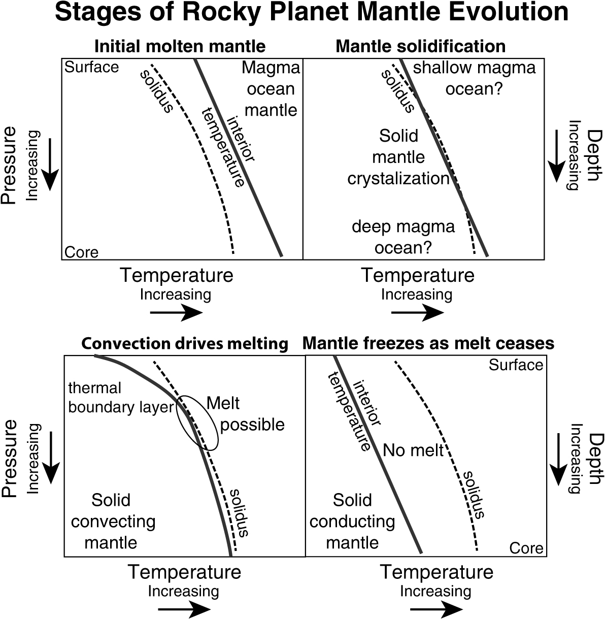 The Heat Budget of Rocky Planets - Book chapter - IOPscience