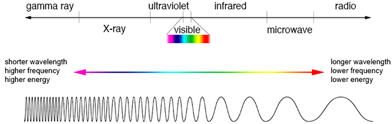 Cosmic Microwave Background Radiation - Book chapter - IOPscience