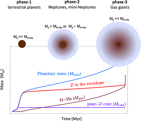 Planet Formation - Book chapter - IOPscience