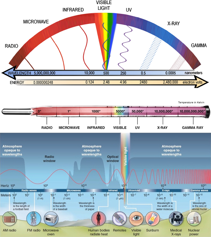 Introduction to Multimessenger Astronomy: Fusing Intellect and ...