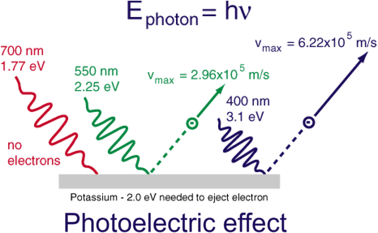 Electron Rays Electromagnetic Radiation - Book chapter - IOPscience