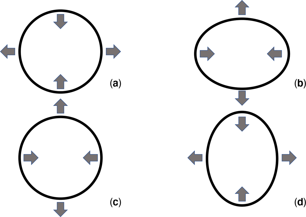 Gravitational Waves and Their Production - Book chapter - IOPscience