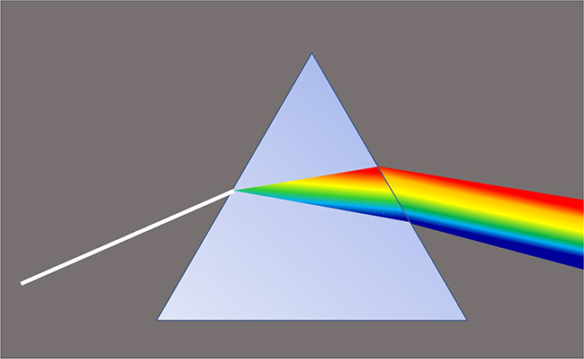 Spectroscopy Triangle Spectroscopy - Book chapter - IOPscience