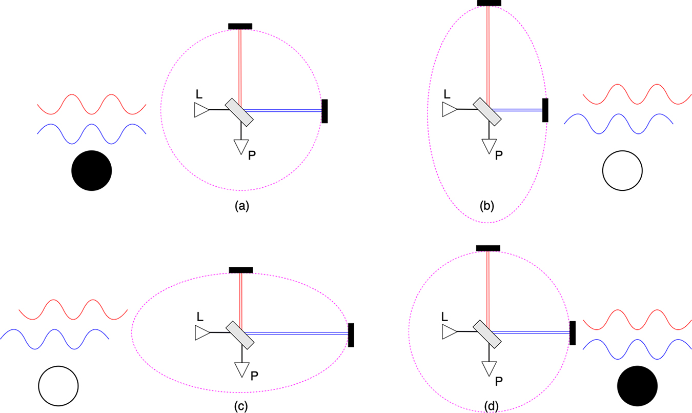 Overview of Gravitational Radiation - Book chapter - IOPscience