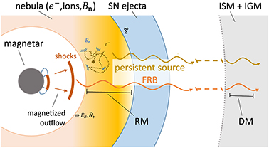 Multimessenger Astronomy in Practice: Celestial Sources in Action ...