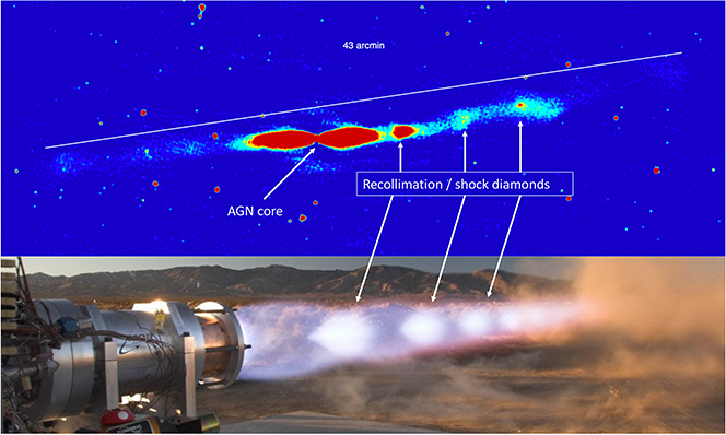 Multimessenger Astronomy in Practice: Celestial Sources in Action ...