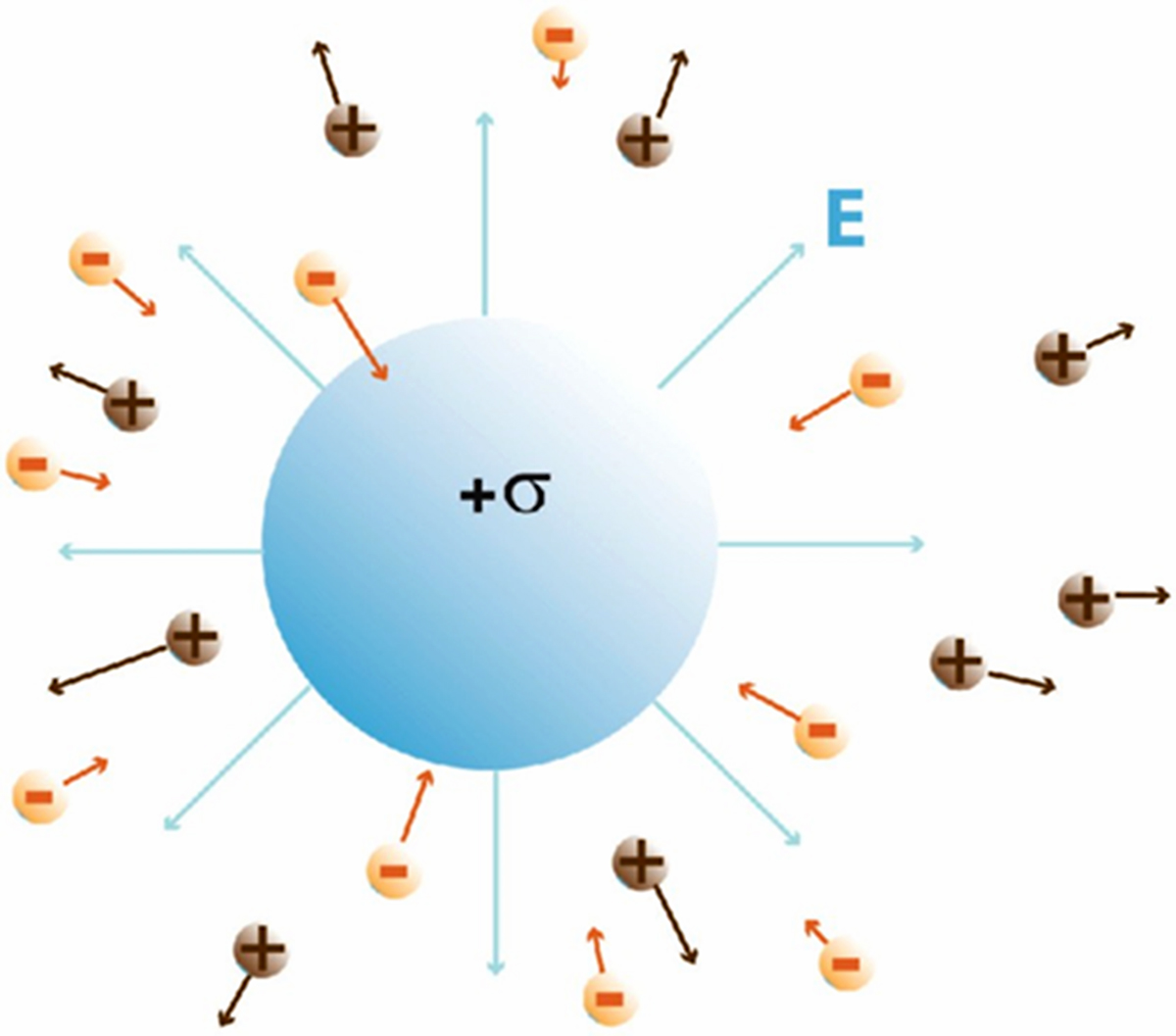Static Decay Electrical Breakdown and Charge Decay in Planetary Atmospheres - Book ...