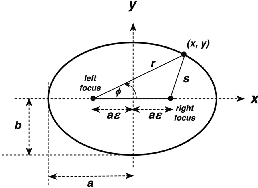 The Ellipse - Book chapter - IOPscience