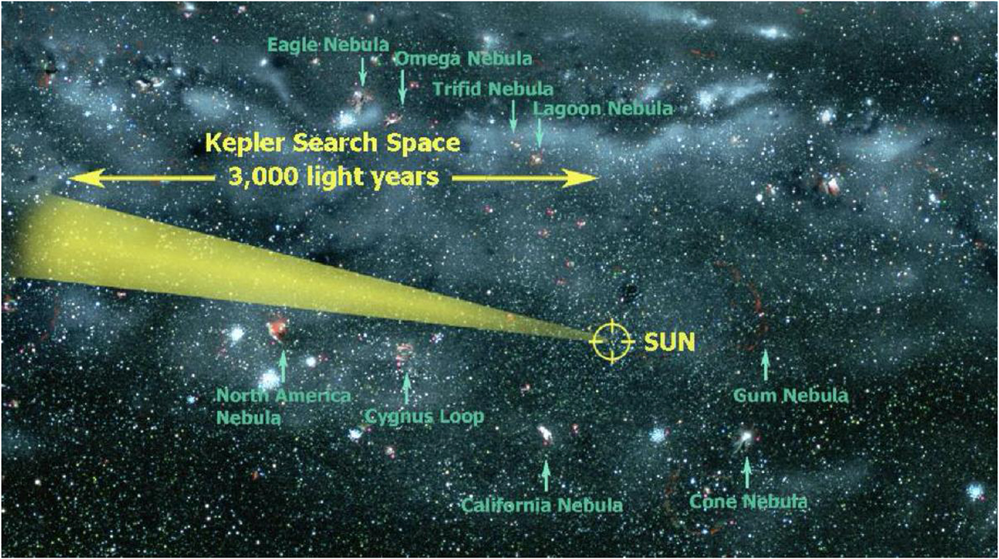 Kepler Program The Kepler Mission - Book chapter - IOPscience