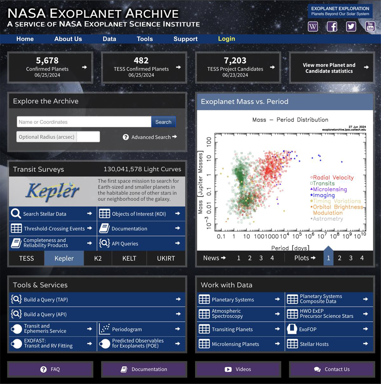 The Kepler Mission - Book chapter - IOPscience