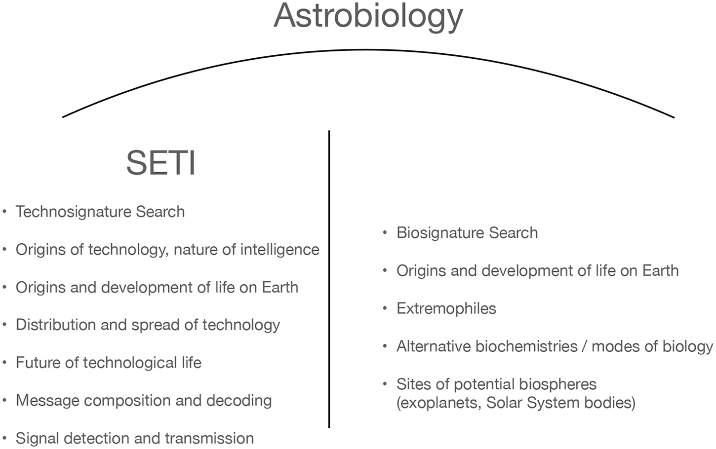Introduction - Book chapter - IOPscience