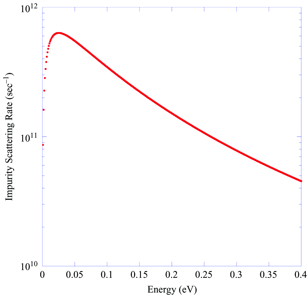 The electron–phonon interaction - Book chapter - IOPscience