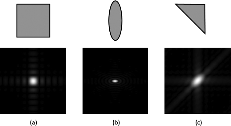 Fernel Diffraction Fresnel and Fraunhofer diffraction and wave optics - Book chapter ...
