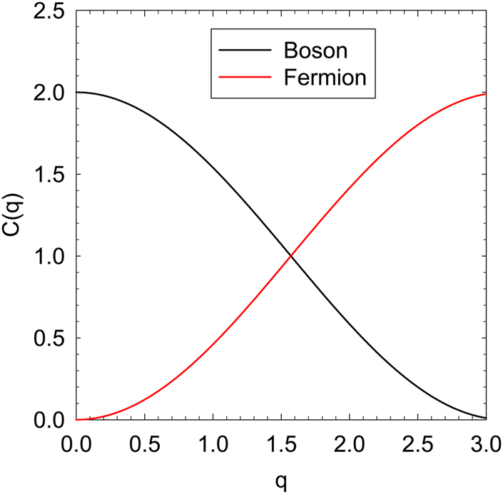 Two-particle correlation - Book chapter - IOPscience