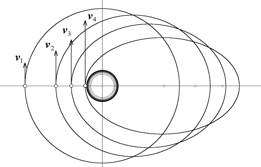 Kepler’s laws - Book chapter - IOPscience