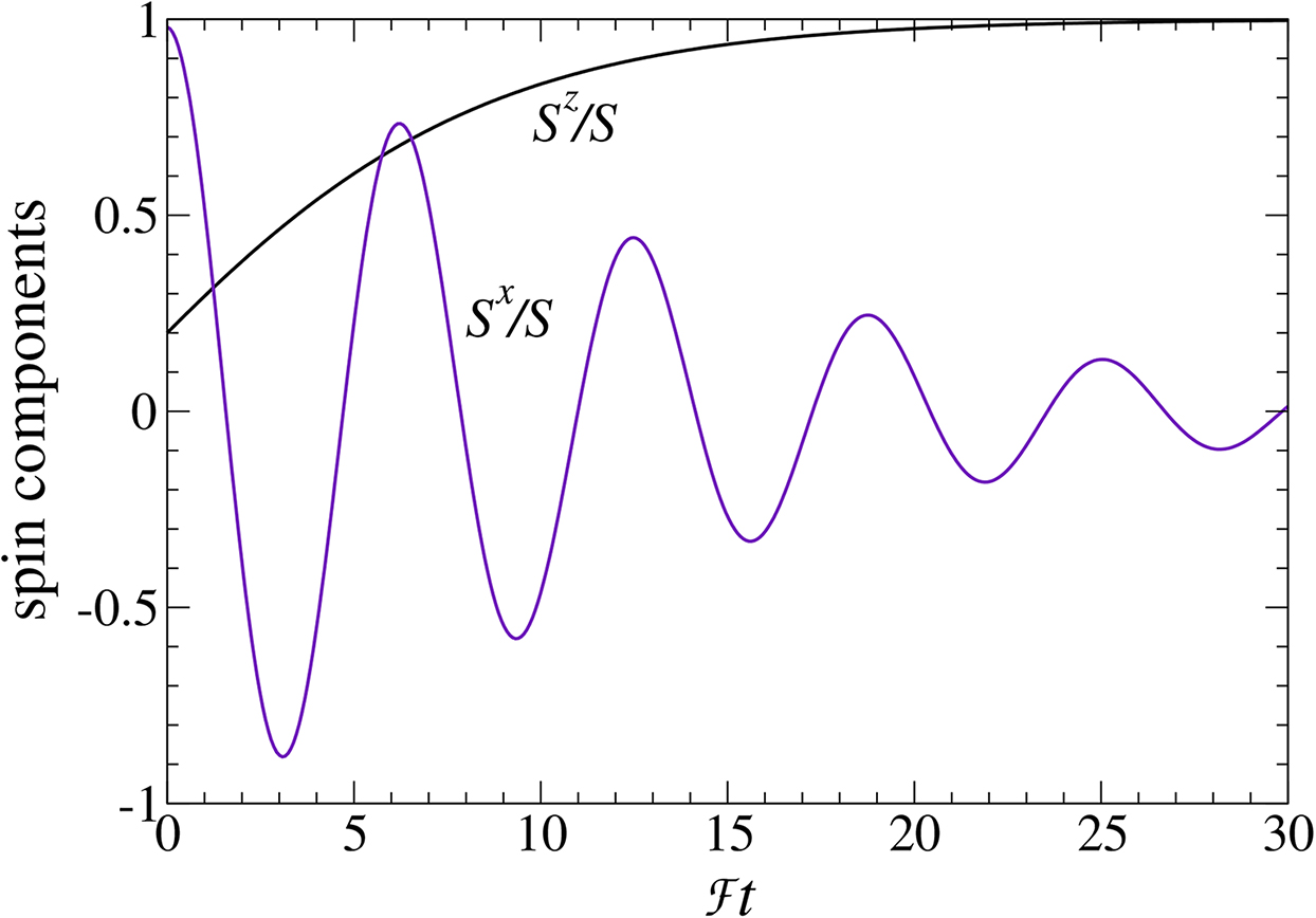 Magnetism theory: spin models - Book chapter - IOPscience