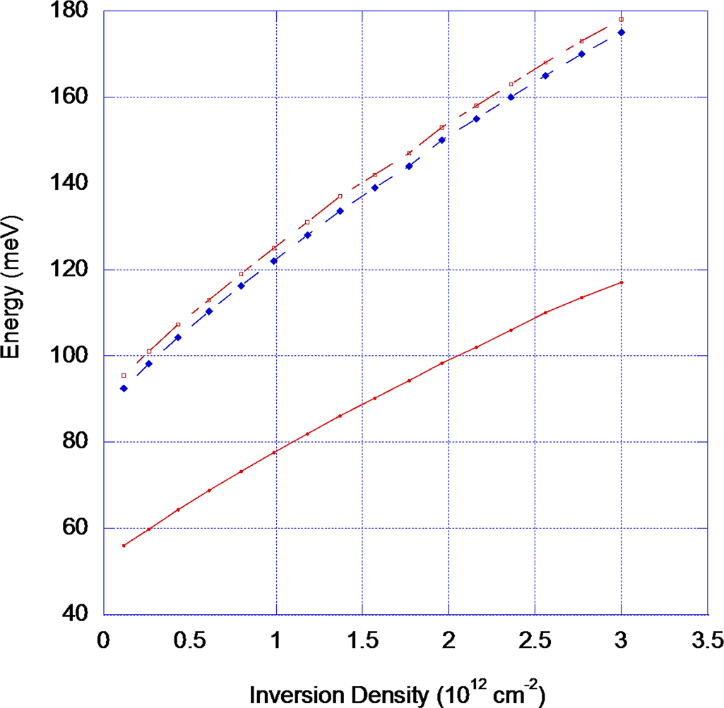 The world of nanoelectronics - Book chapter - IOPscience