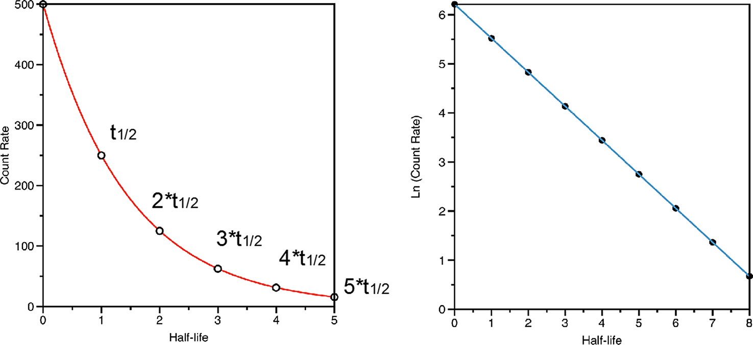 Atomic considerations - Book chapter - IOPscience