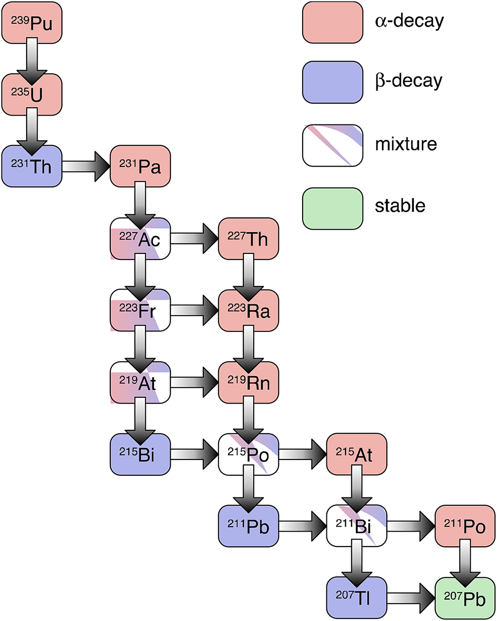 Atomic considerations - Book chapter - IOPscience