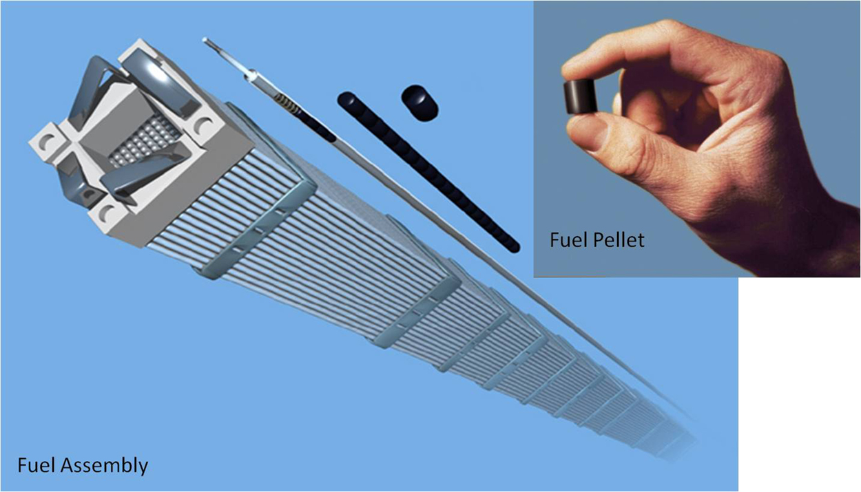 Nuclear Cladding Component Nuclear fuel, part 1: fuel and cladding - Book chapter - IOPscience