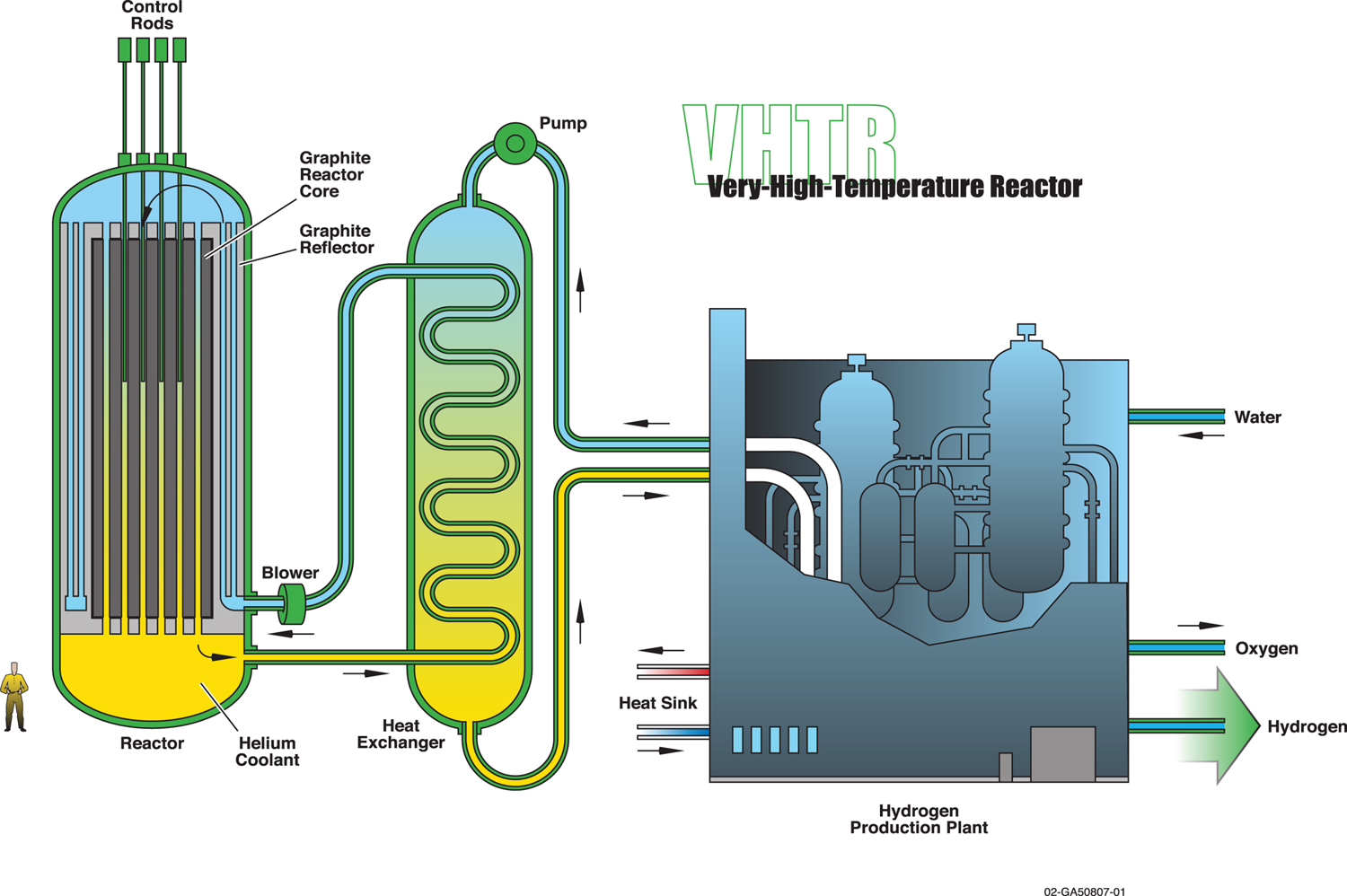 The challenges for materials in new reactor designs - Book chapter ...
