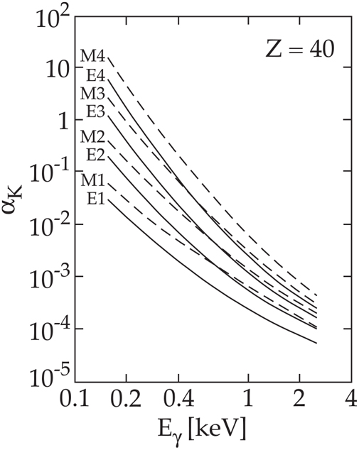 Internal K Conversion Example Nuclear stability - Book chapter - IOPscience