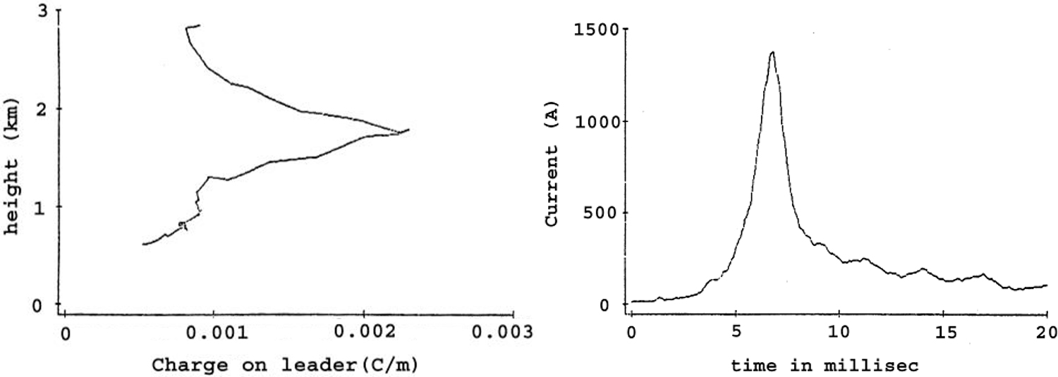 Lightning triggered by rockets with wire and by tall structures - Book ...