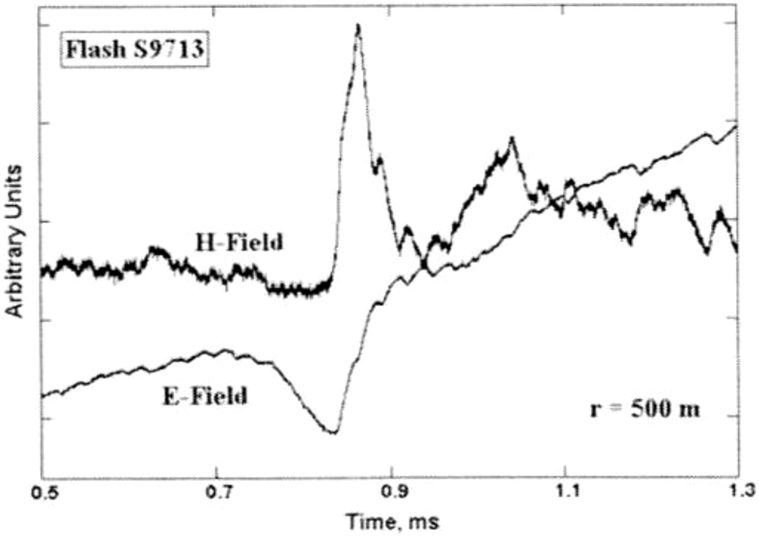 Lightning triggered by rockets with wire and by tall structures - Book ...