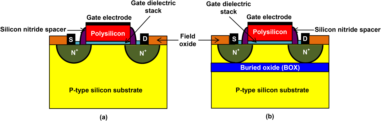 Radiation-hardened electronics - Book chapter - IOPscience