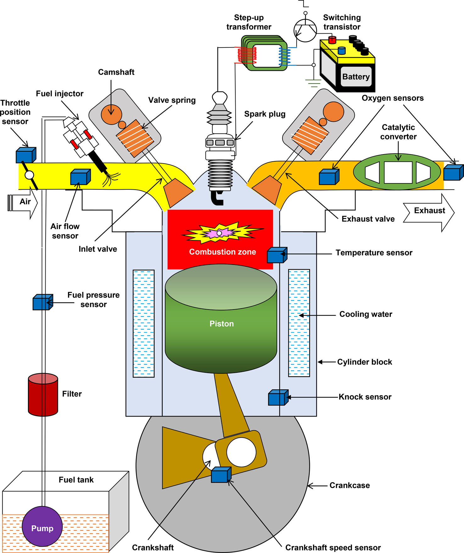 Operating electronics beyond conventional limits - Book chapter ...
