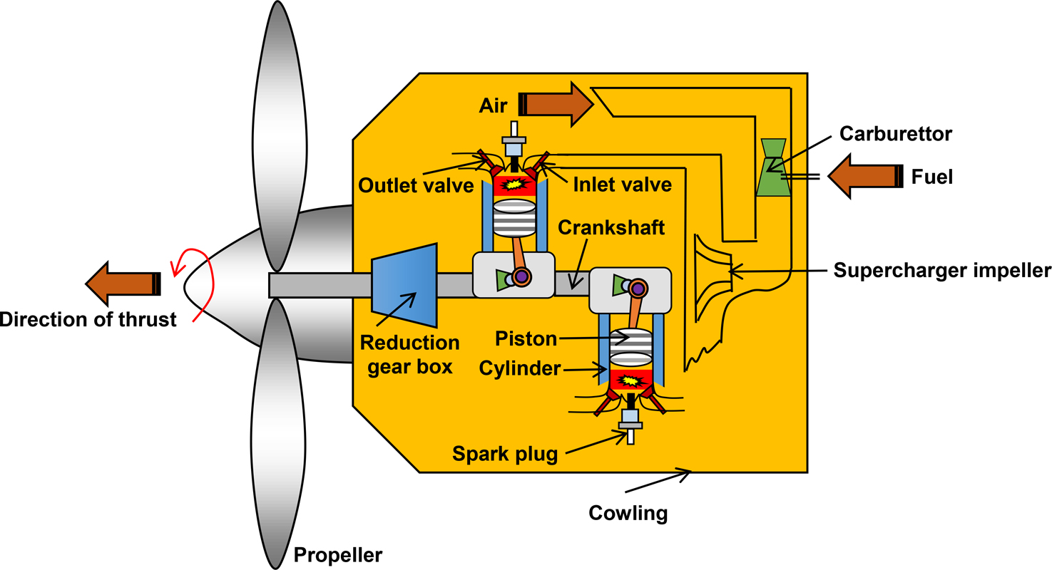 Jet Engine Variables Operating electronics beyond conventional limits - Book chapter ...