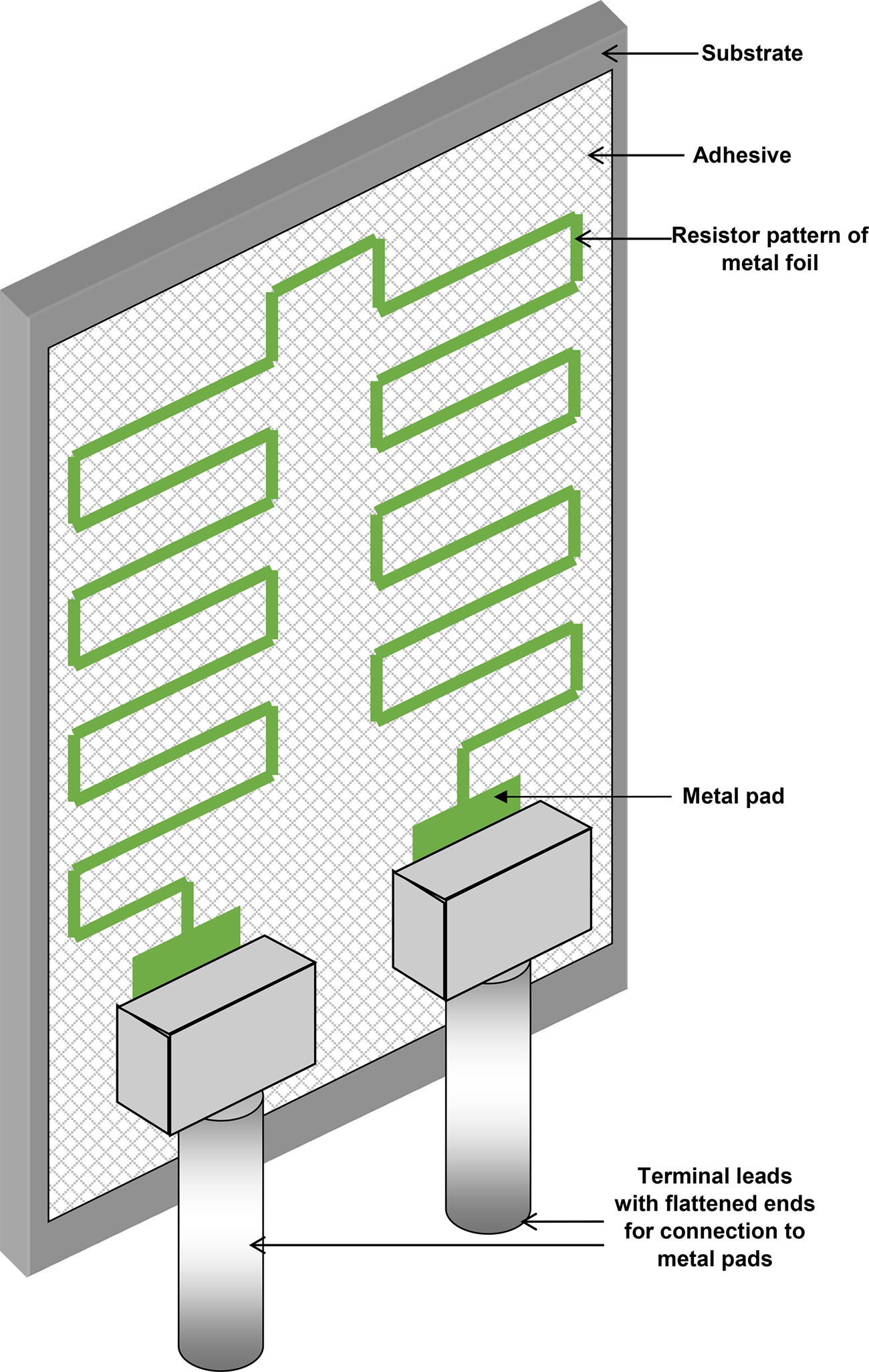 Passive Wire High-temperature passive components, interconnections and packaging ...