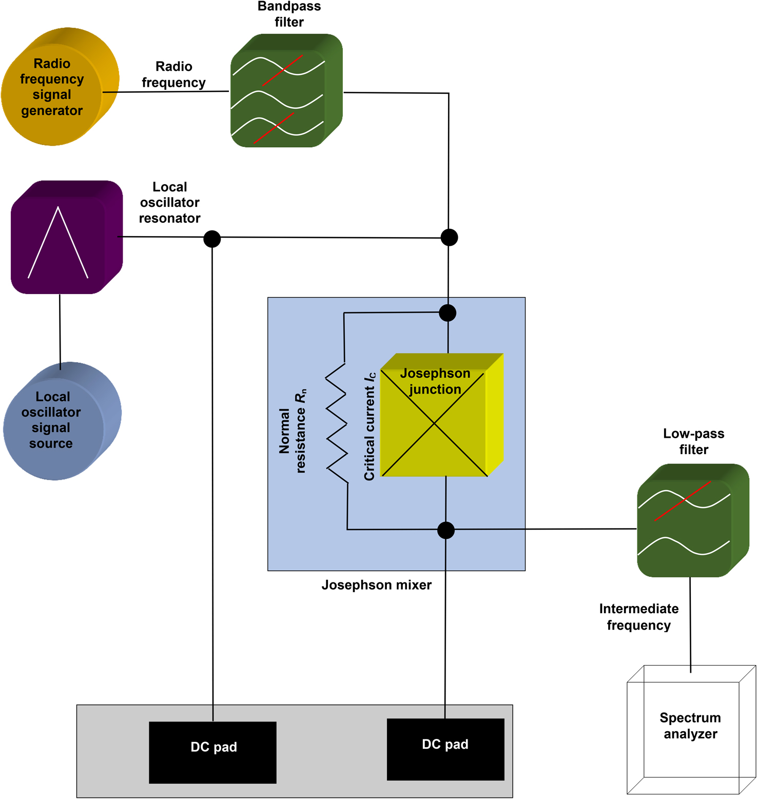 Superconductor-based microwave circuits operating at liquid-nitrogen ...