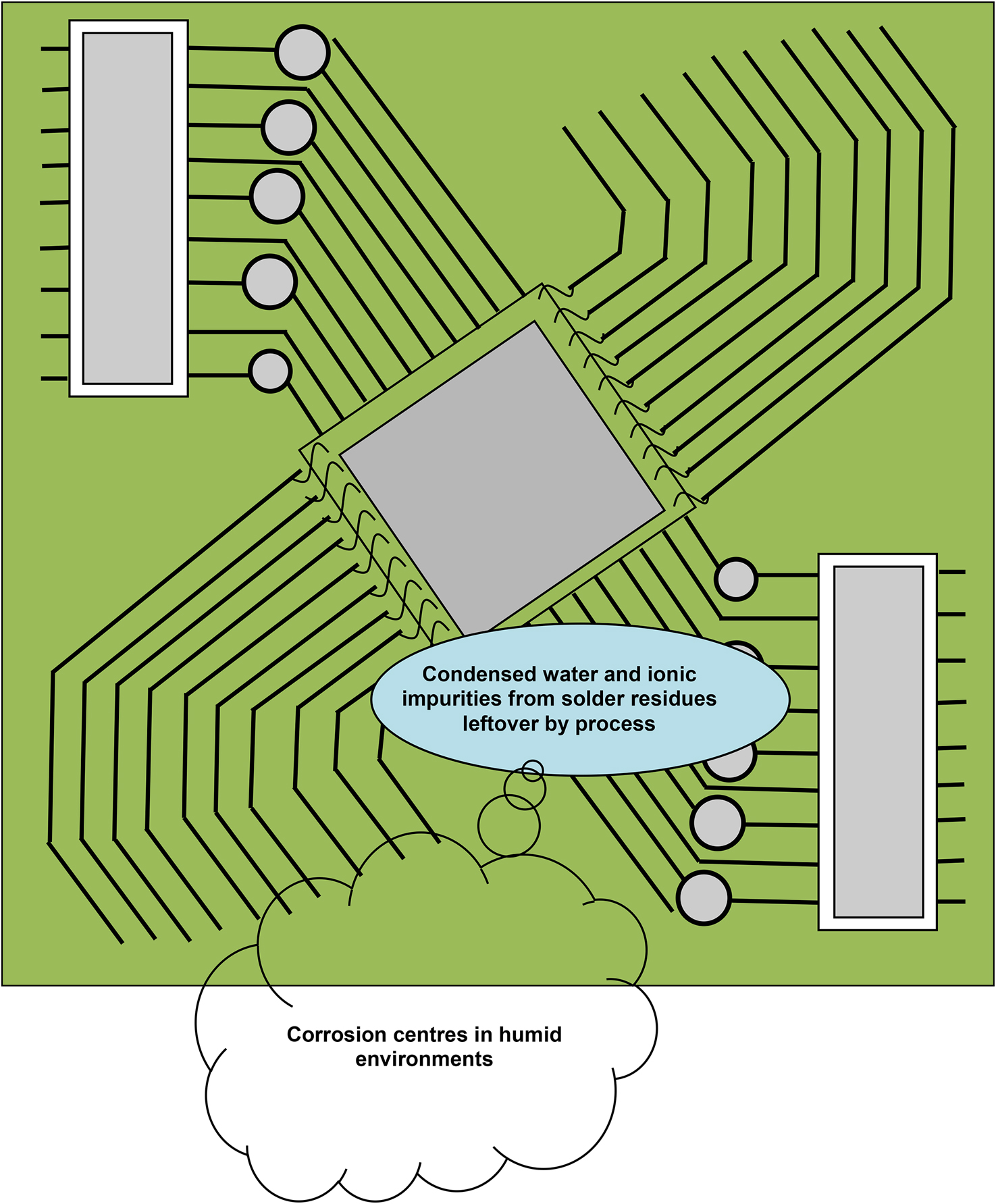 Explode Chip Humidity Humidity and contamination effects on electronics - Book chapter ...