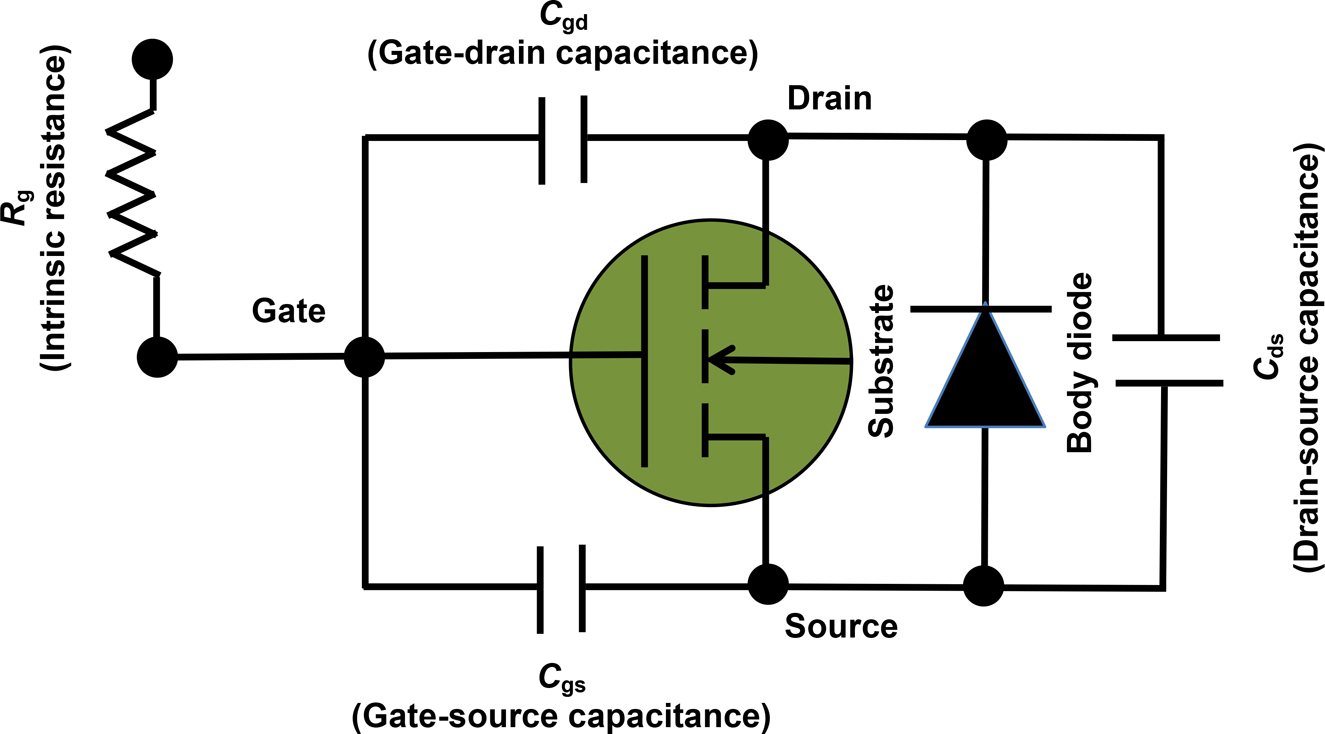 Dynamic Capacitance Temperature dependence of electrical characteristics of silicon MOS ...