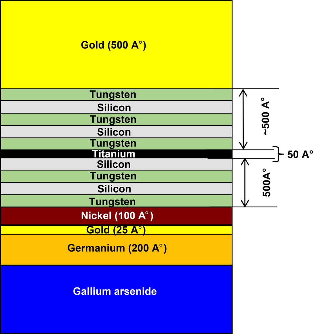 The temperature-sustaining capability of gallium arsenide electronics ...