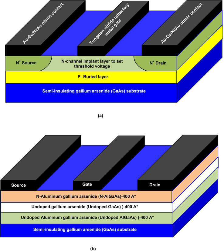 The temperature-sustaining capability of gallium arsenide electronics ...