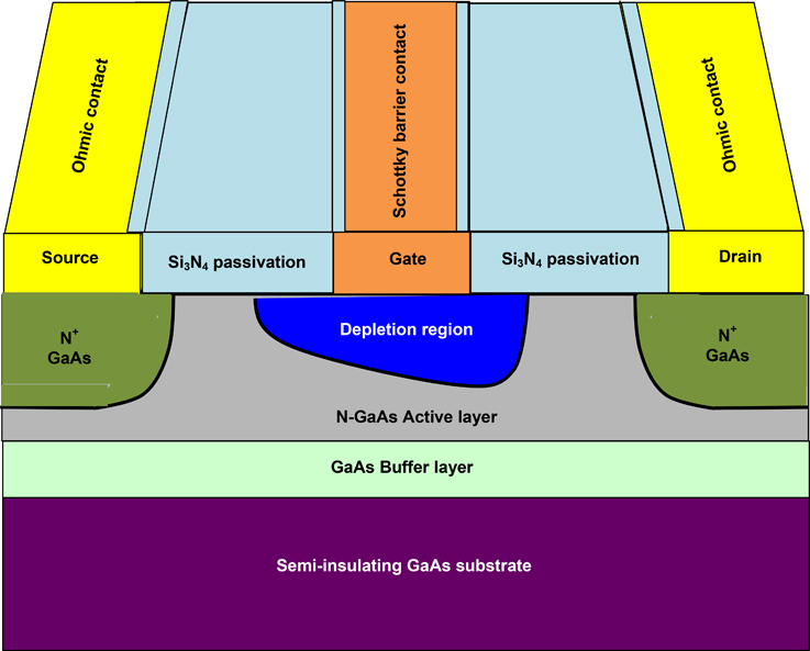 The temperature-sustaining capability of gallium arsenide electronics ...
