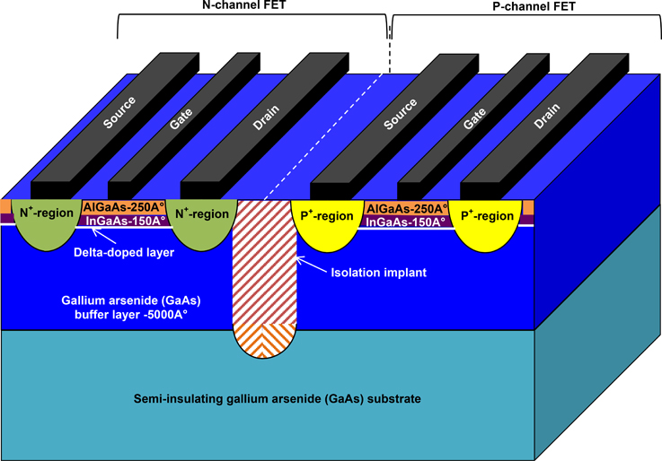 The temperature-sustaining capability of gallium arsenide electronics ...