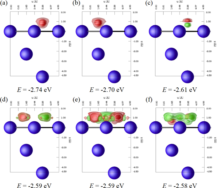 Quantum states of a hydrogen atom on a solid surface and in a solid ...