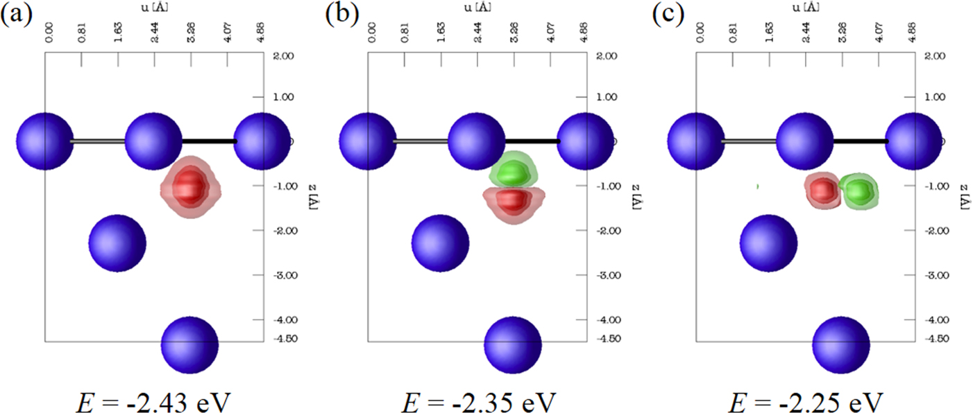 Quantum states of a hydrogen atom on a solid surface and in a solid ...
