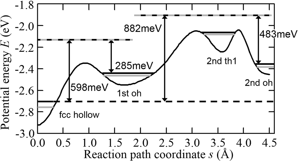 Quantum states of a hydrogen atom on a solid surface and in a solid ...