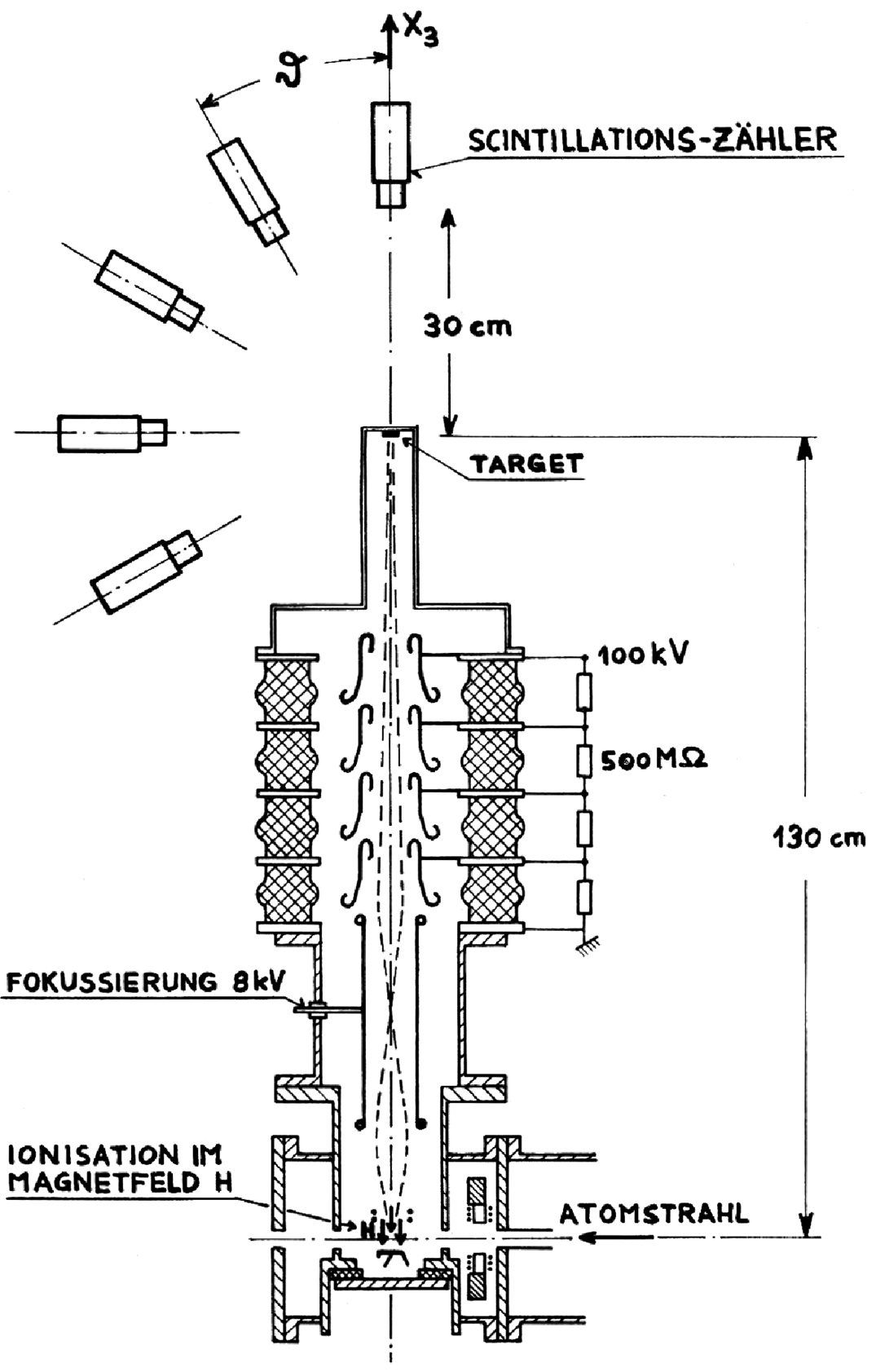 The first nuclear reaction of an accelerated polarized beam from a ...