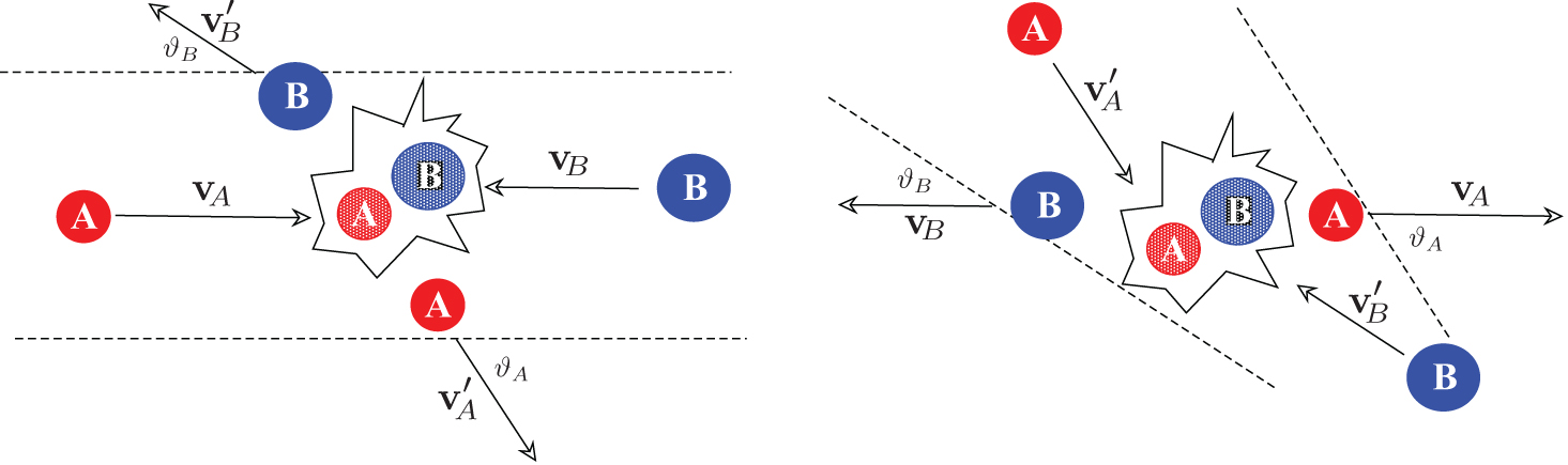 Boltzmann and Vlasov equations in plasma physics - Book chapter ...