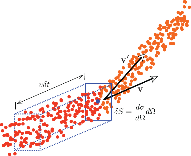 Boltzmann and Vlasov equations in plasma physics - Book chapter ...