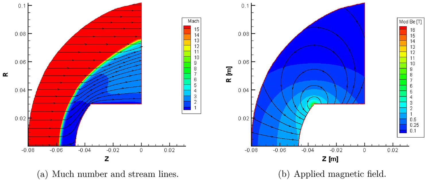 Magnetohydrodynamics equations - Book chapter - IOPscience